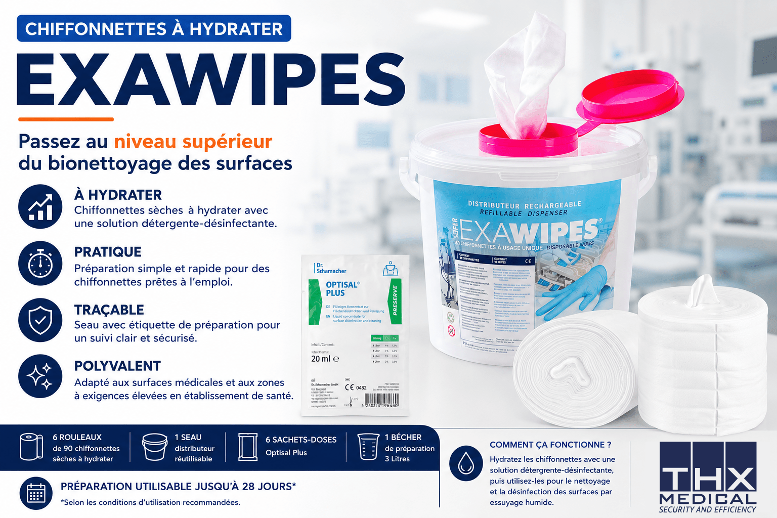 Chiffonnettes à hydrater en établissement de santé : quels avantages ? - THX MEDICAL
