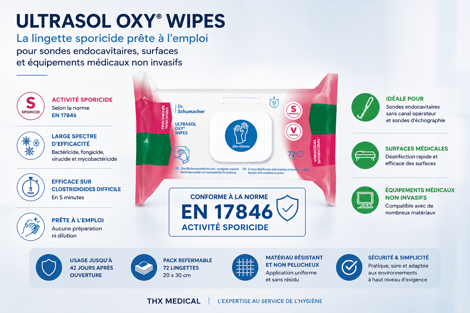 Lingettes sporicides en établissement de santé : quand les utiliser ? - THX MEDICAL